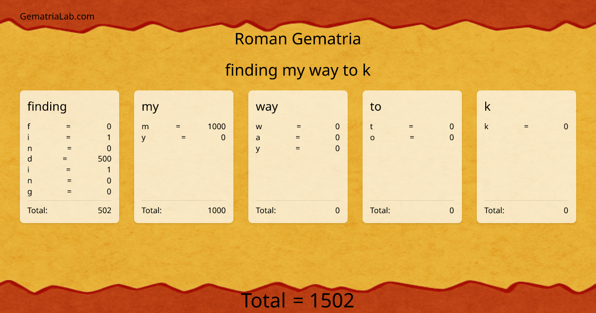 finding my way to k in roman Gematria
